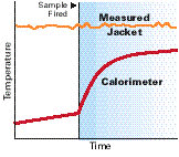 Continuously Compensated Calorimetry